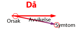 Problemlösning